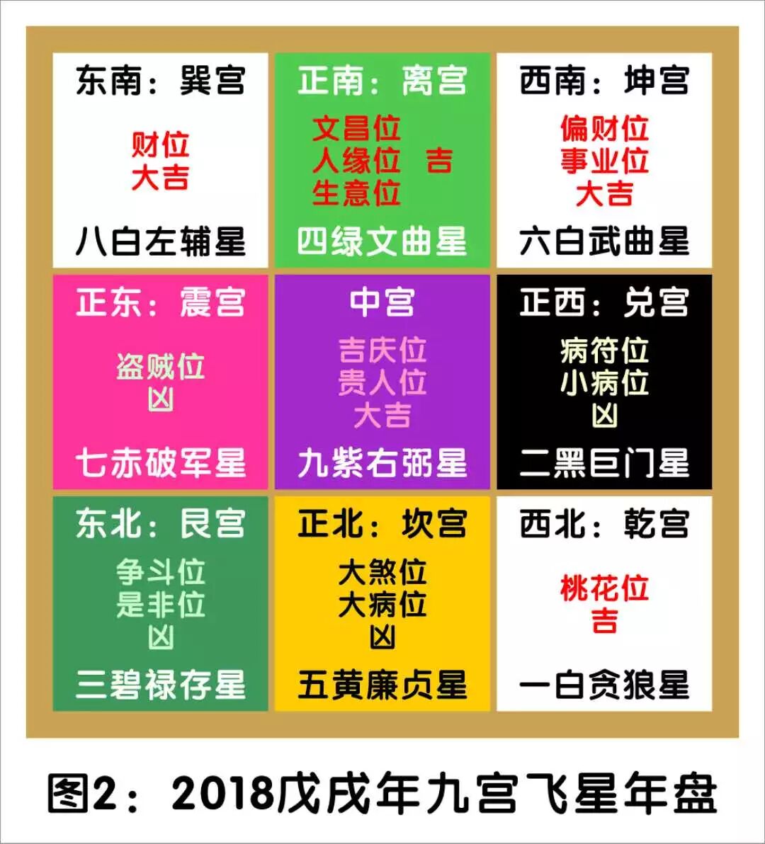 解密 加拿大bc省大温地区18年风水运程方位详解 自由微信 Freewechat