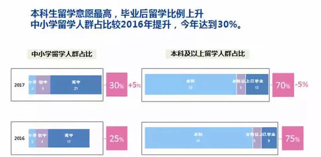 中產留學夢: 一輩子， 其實我們都在為孩子打工 留學 第4張