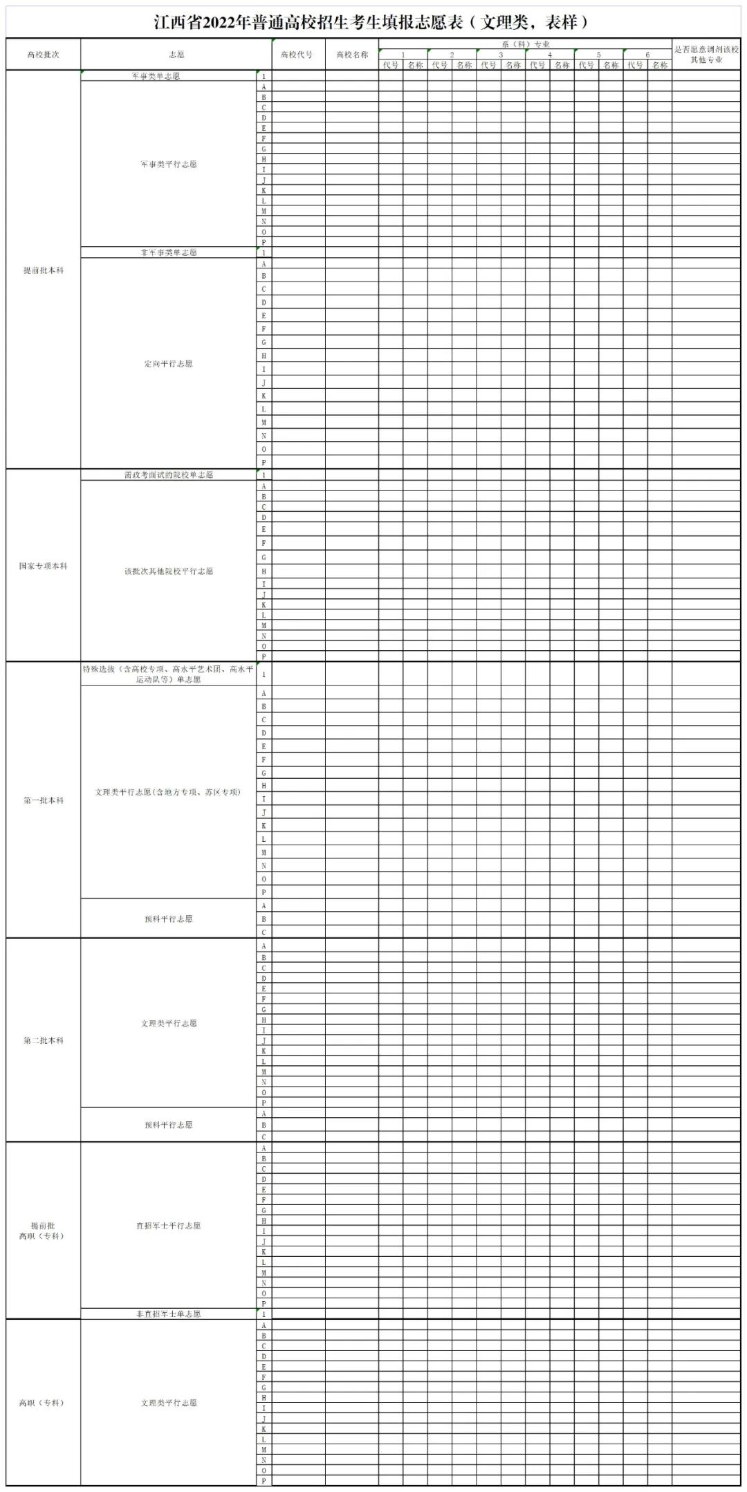 江西考生家长注意2022年高考填报志愿表样表公布