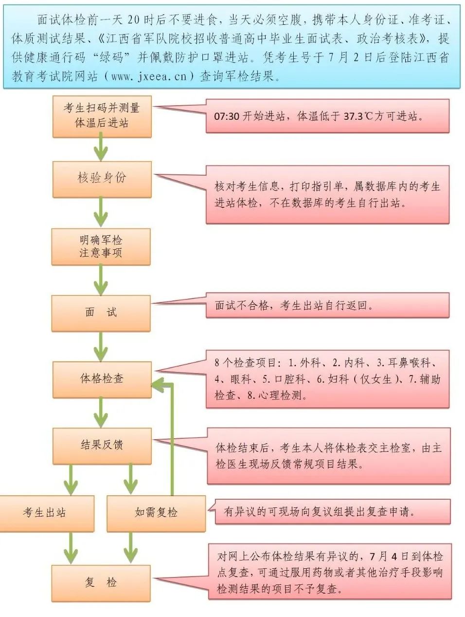 權威發佈江西省2021年軍檢面試分數線