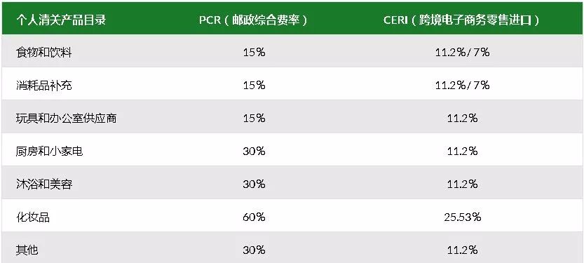 荐物 | iherb拆单分享（2）