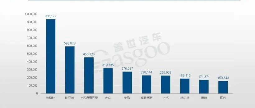搞电动，日系怎么就成了落后分子？