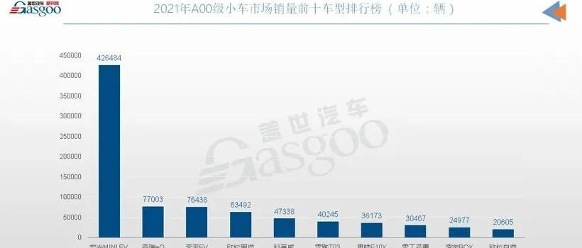 微型电动车，赚钱还是赚吆喝？