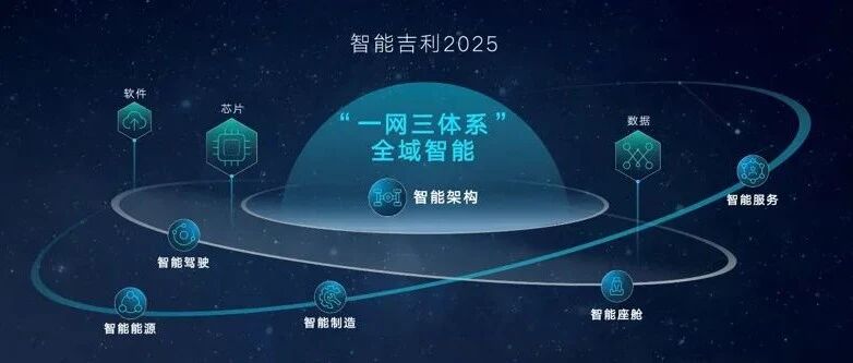 “野心家”吉利