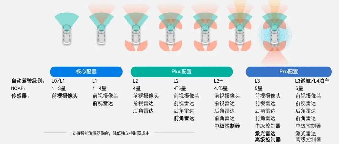 2021上海车展安波福带来了哪些新的解决方案
