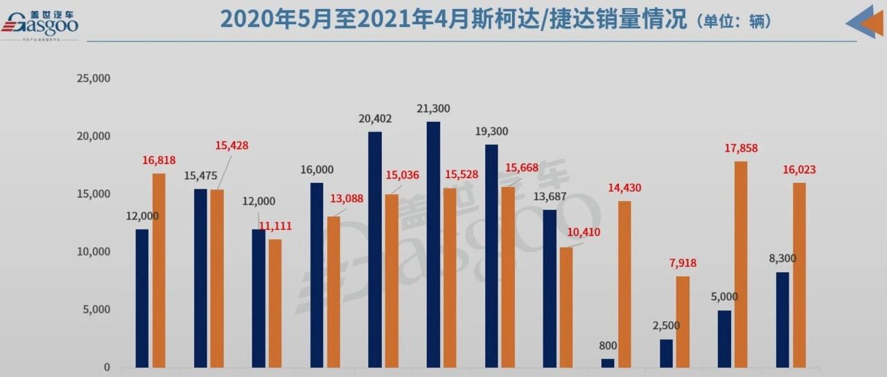 上汽斯柯达，如何自救？