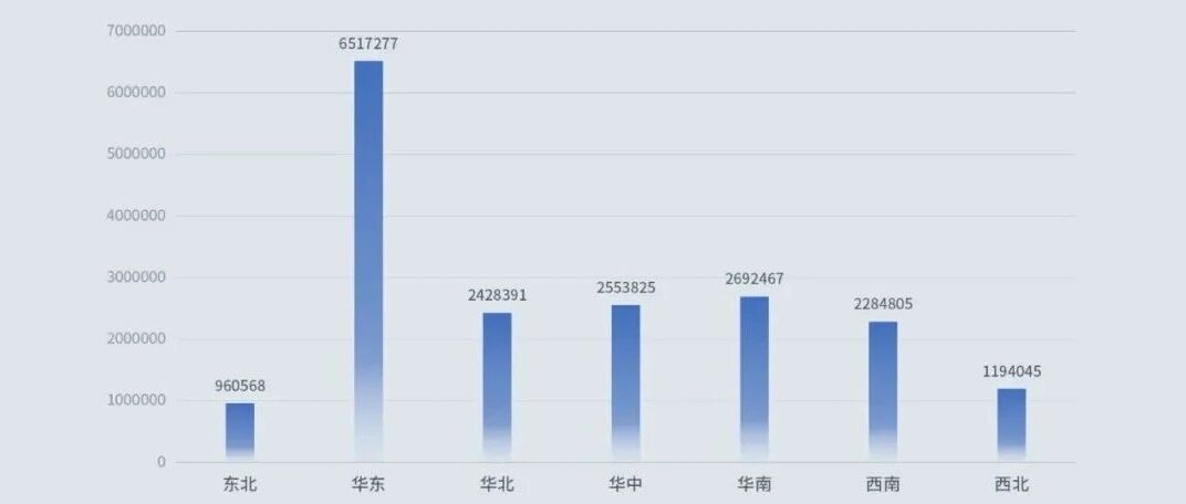2021终端销量：不同区域的中国人，分别在买什么车？