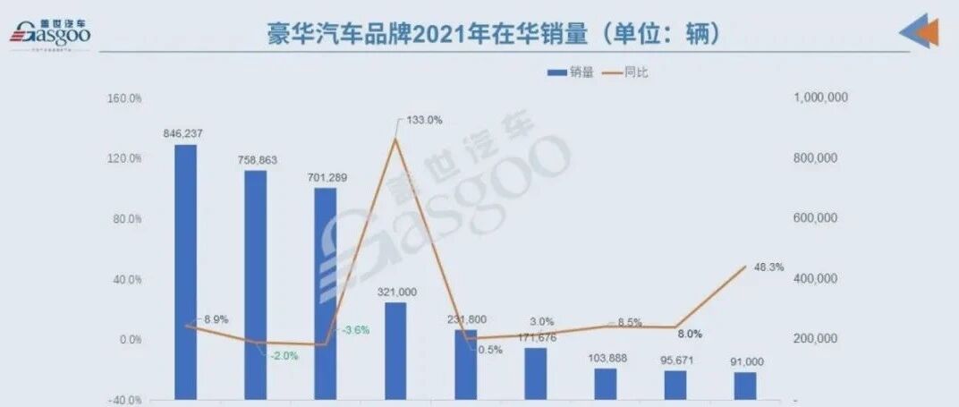讴歌即将退出中国市场，下一个是谁？