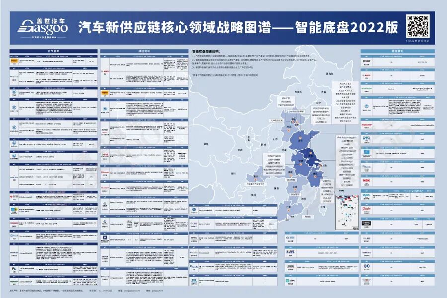 2022汽车新供应链核心领域战略图谱——智能底盘（电子版）的图2