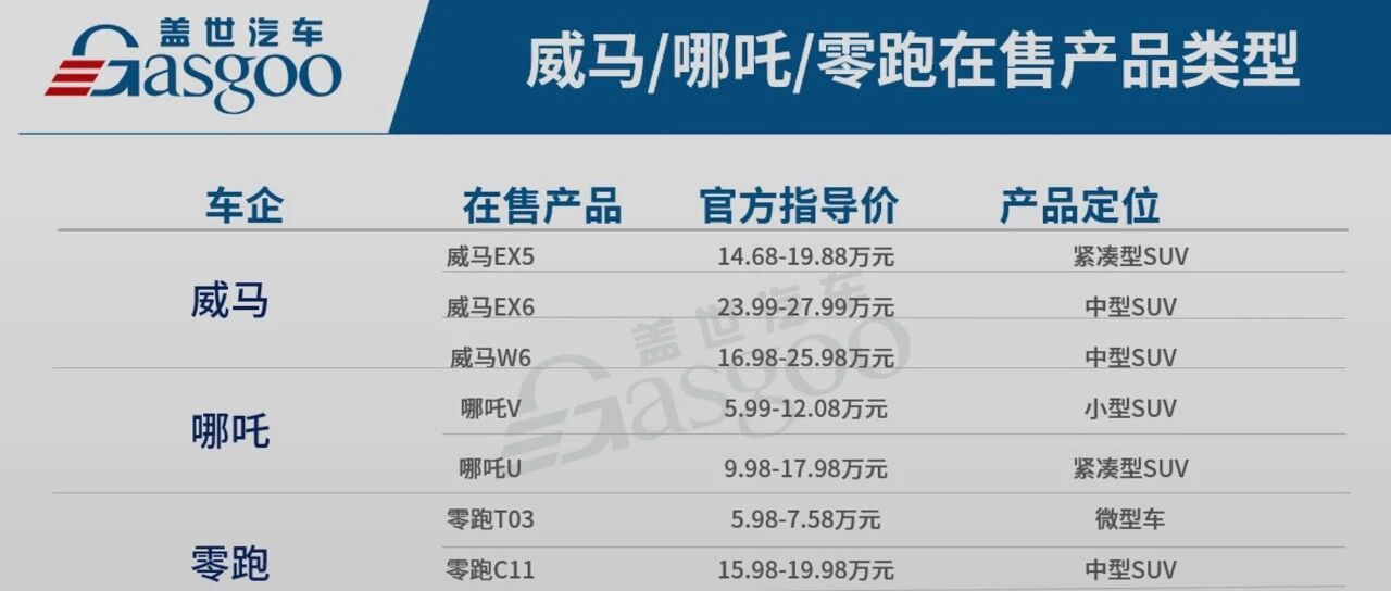 二线新势力激烈角逐，谁能成为“领头羊”？