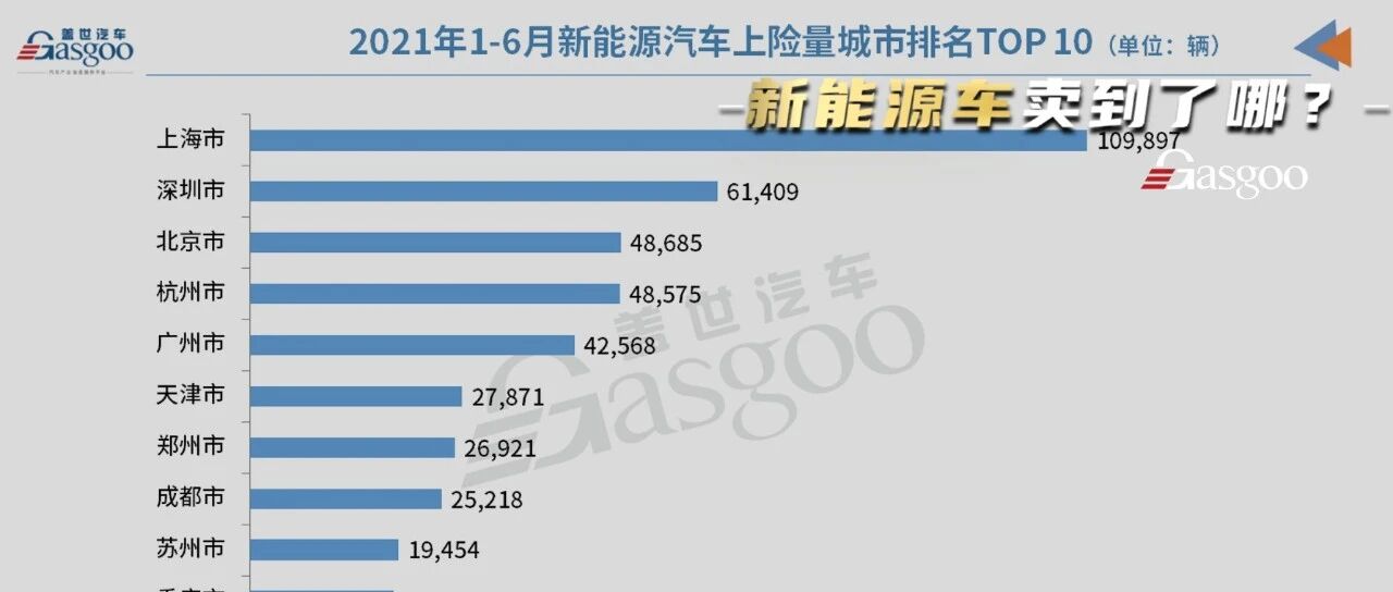 上半年98.8万辆新能源车都卖到了哪儿？