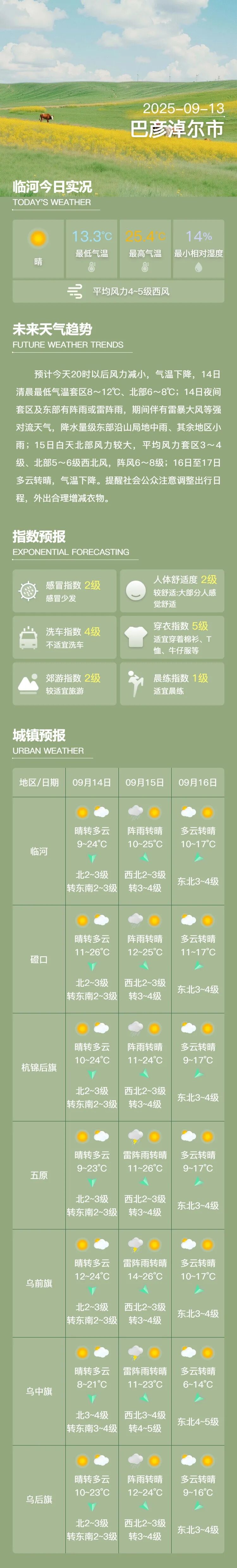 巴彦淖尔临河天气预报今日情况