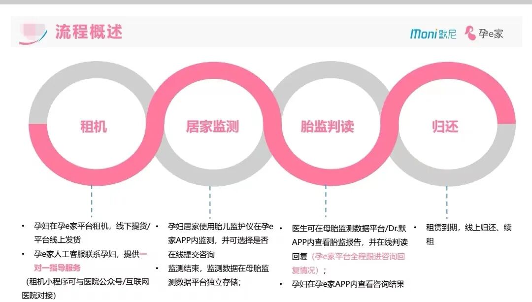 什么是远程监护【科普】什么是远程胎心监护？_https://www.jmylbn.com_新闻资讯_第6张