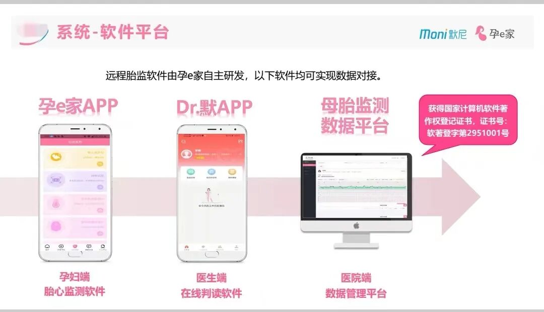 什么是远程监护【科普】什么是远程胎心监护？_https://www.jmylbn.com_新闻资讯_第5张