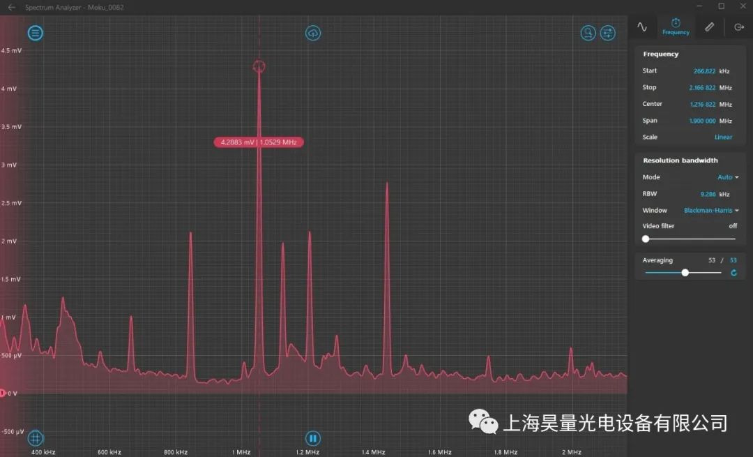 Moku:Go轻松助力校园无线电接收实验的教学