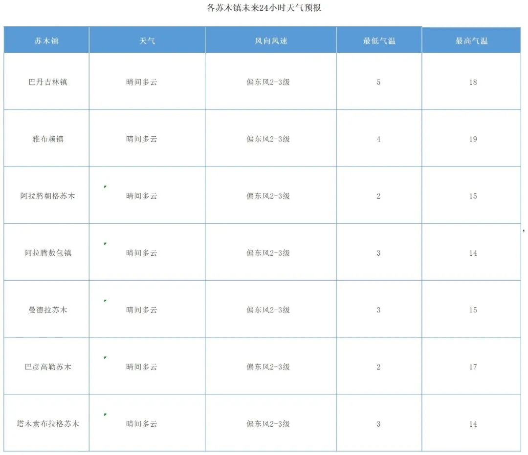 2024年04月30日 阿拉善天气