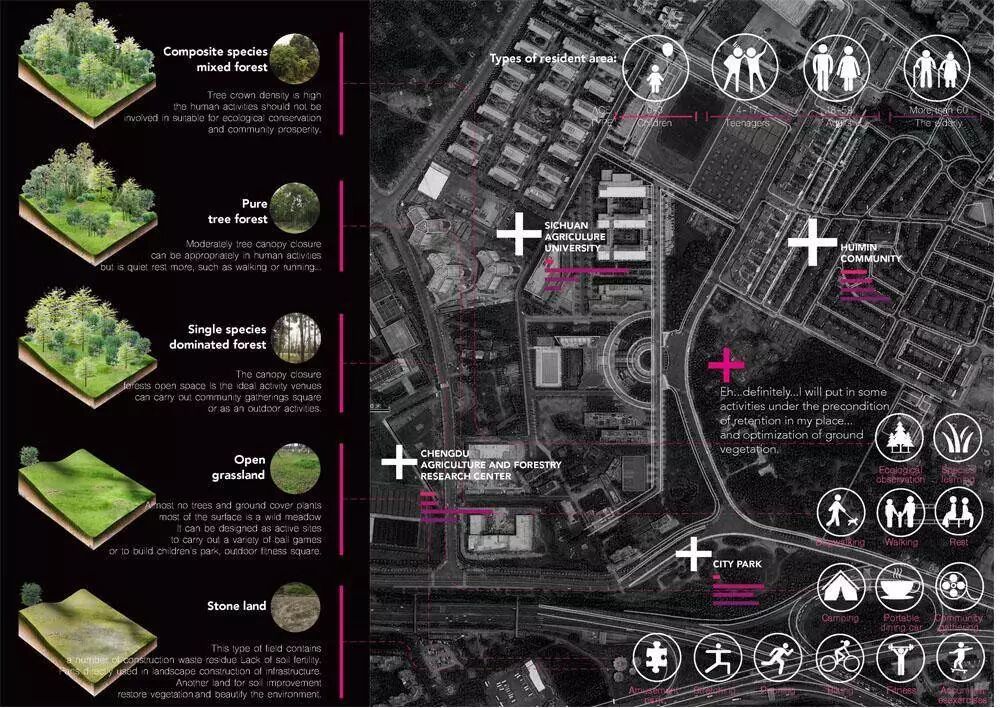 1/13 《 Su+lumion8+ps多软件协同出图流》