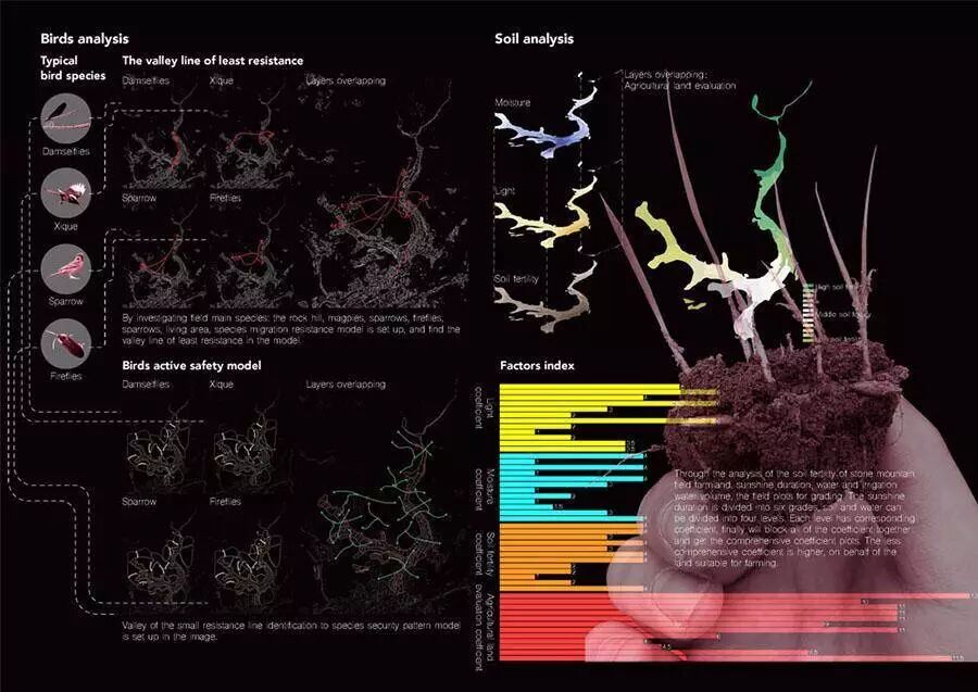 1/13 《 Su+lumion8+ps多软件协同出图流》