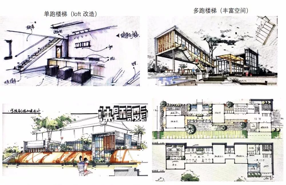 3/24 《2019建筑考研快题预科班》