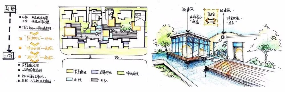 3/24 《2019建筑考研快题预科班》