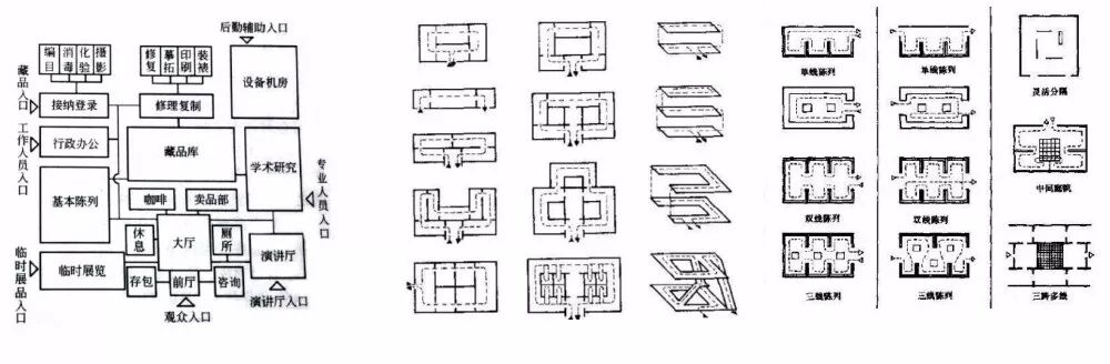 3/24 《2019建筑考研快题预科班》
