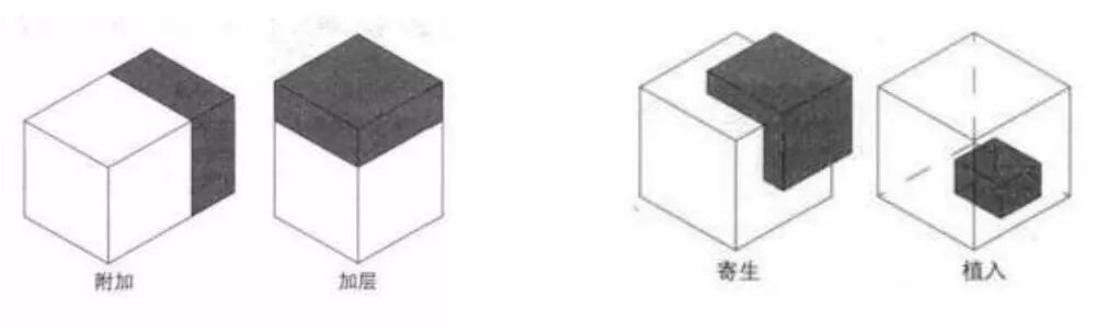 3/24 《2019建筑考研快题预科班》