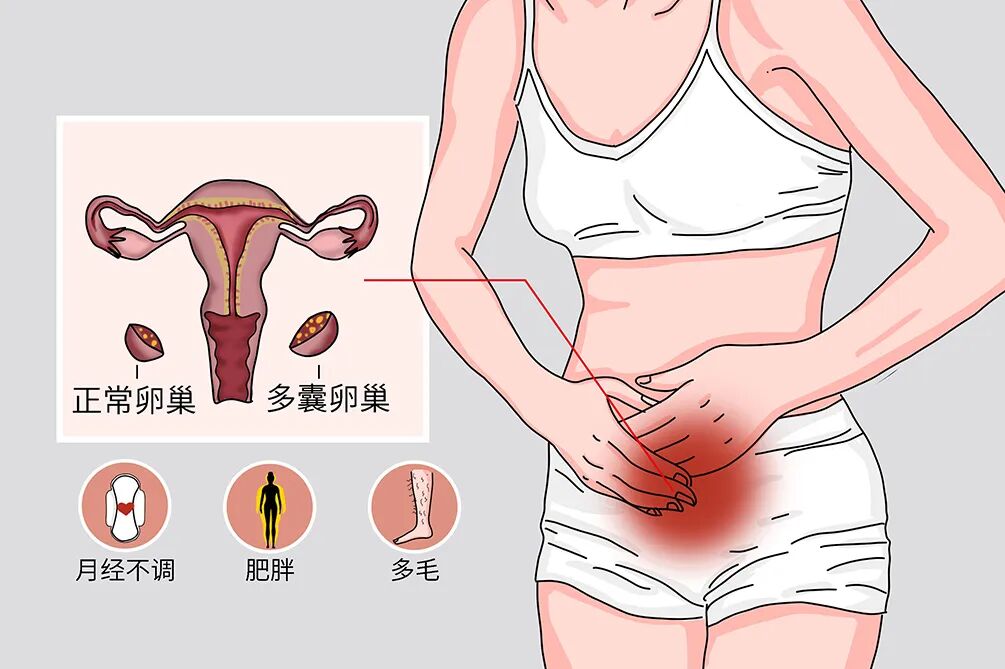 AMH值低于这个范围，提示你可能“卵巢早衰”了！