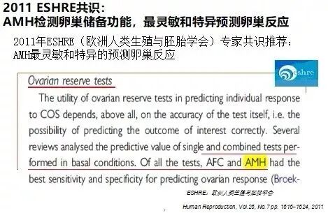 AMH值低于这个范围，提示你可能“卵巢早衰”了！