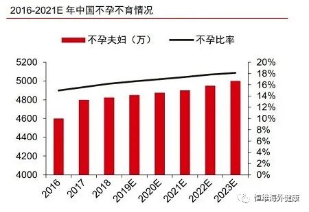 做试管婴儿，输卵管积水是「切」还是「留」？！