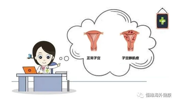 生三胎？！子宫腺肌症二胎都怀不上怎么办？