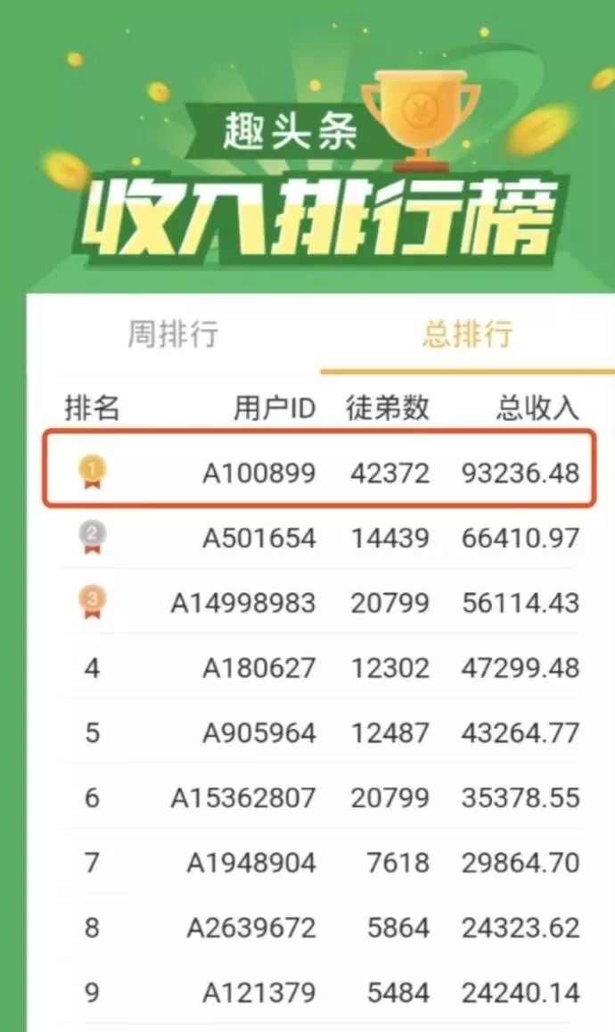 手机版趣头条怎么赚钱_挣钱的趣头条_头条趣赚钱版手机下载安装