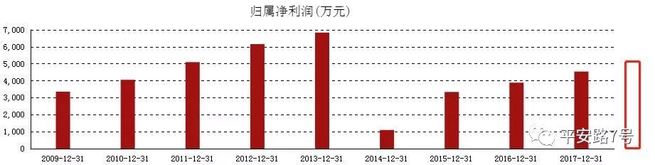 股票川大智胜怎么样