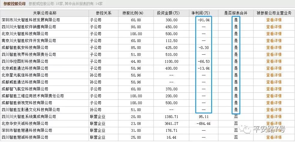 股票川大智胜怎么样