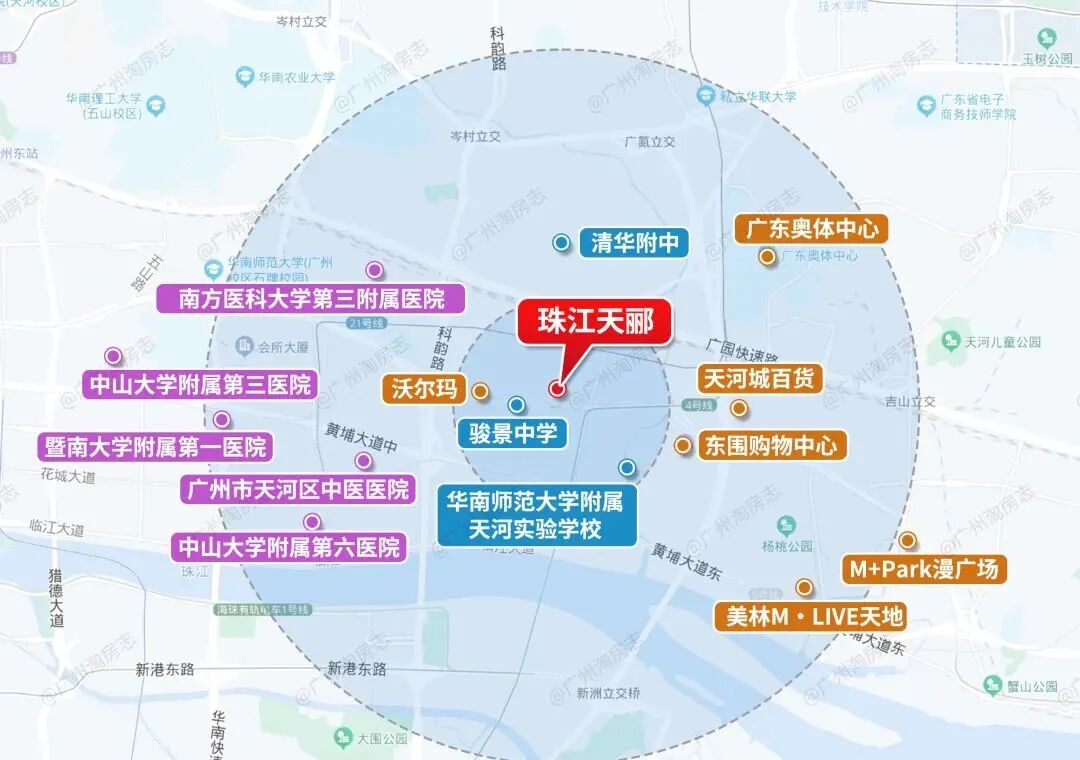 广州买房必看的，五大网红热门板块在售楼盘！