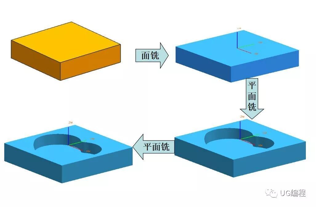 UG加工环境与加工术语，工艺安排，加工初始设置的图8