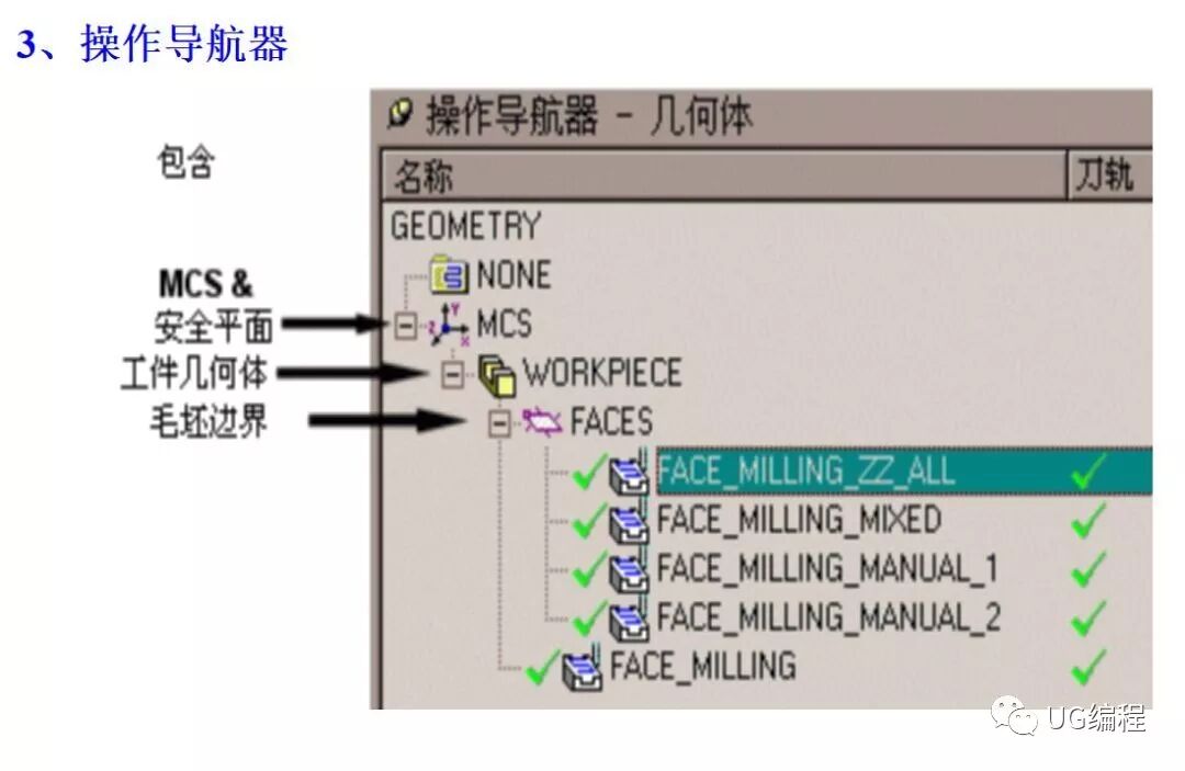 UG加工环境与加工术语，工艺安排，加工初始设置的图4