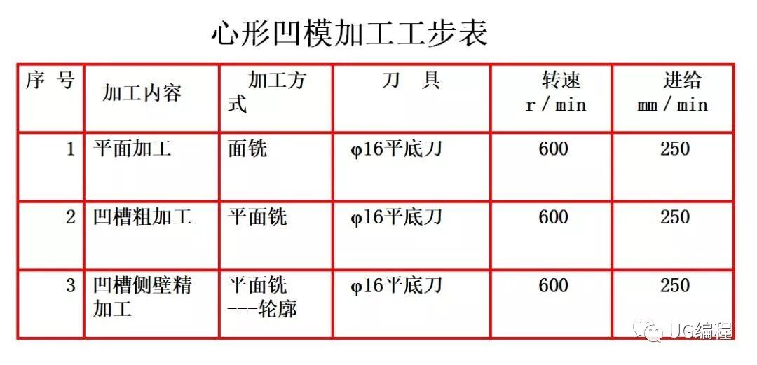 UG加工环境与加工术语，工艺安排，加工初始设置的图7