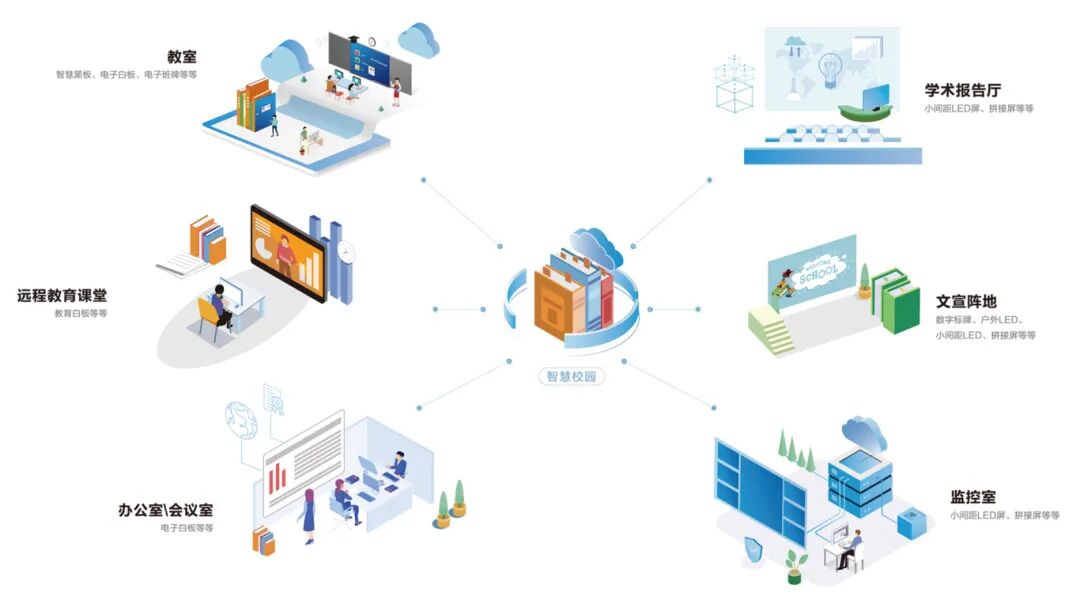 高考择校季，看飞利浦如何用智慧屏幕点亮“你”的未来大学校园