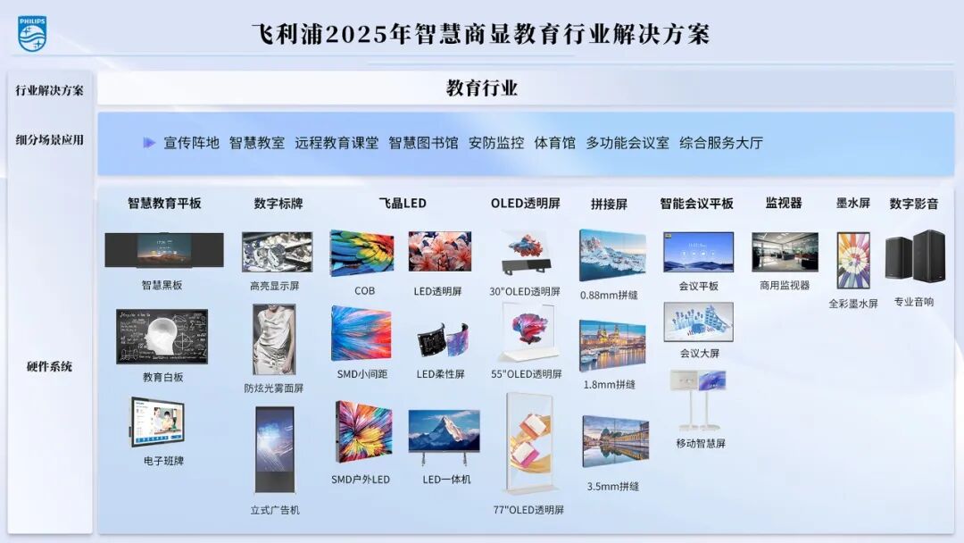 教育数字化变革新引擎！飞利浦商显亮相第六届西北教装展