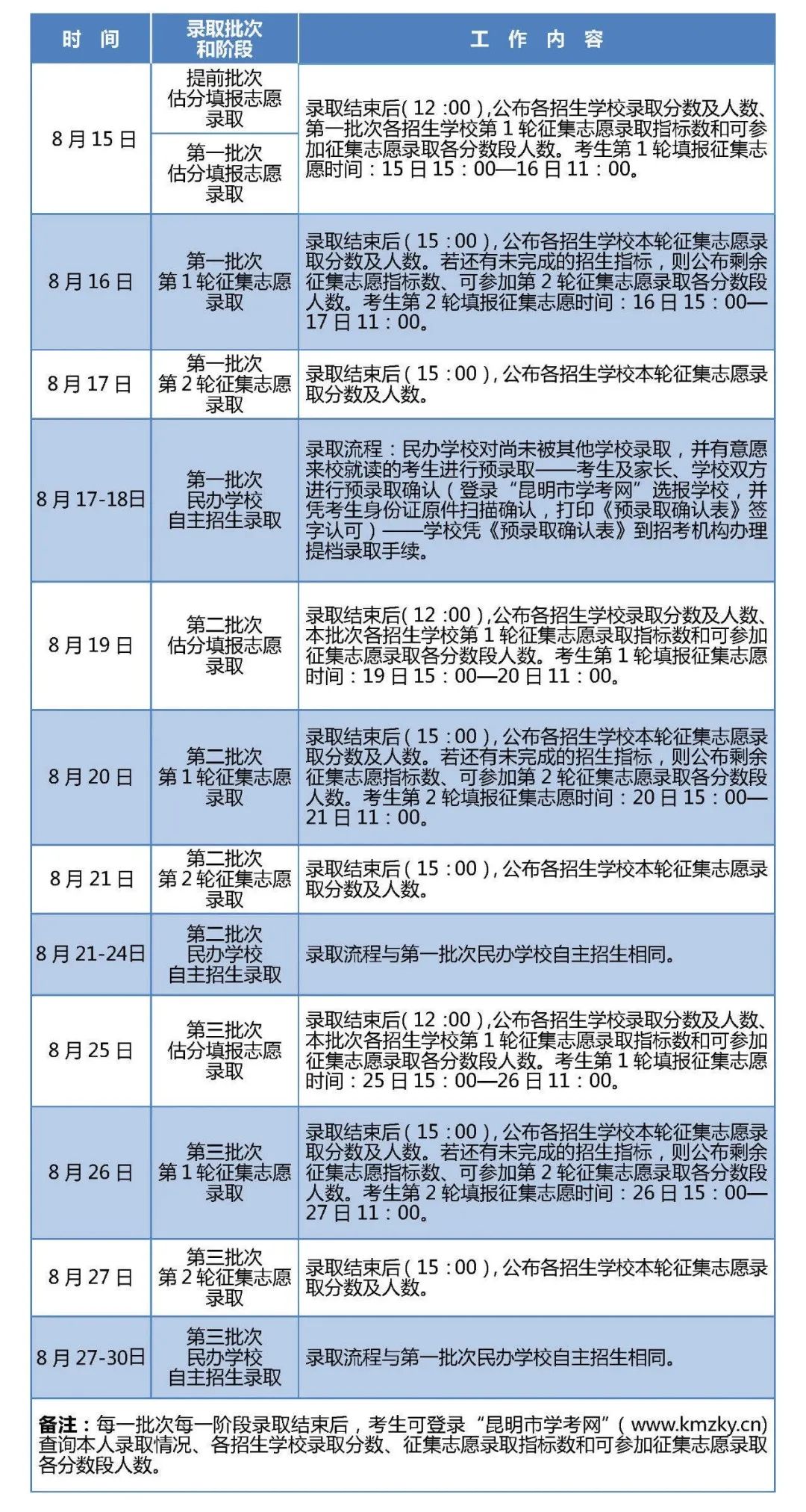 中考录取通知书查询网站_上海中考录取通知查询_2013山西洪洞中考洪二录取分数线 中考分数线查询