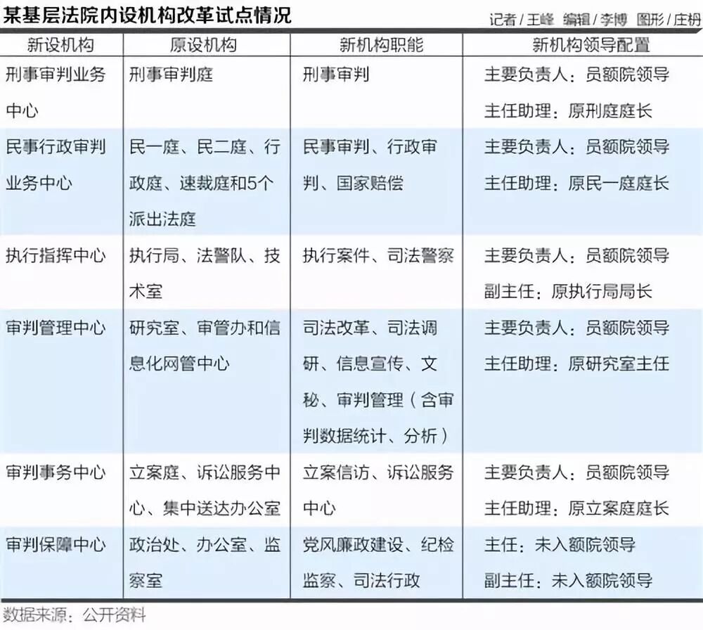 司法机关机构改革来了！法检将“***”常用法律-河南万基律师事务所
