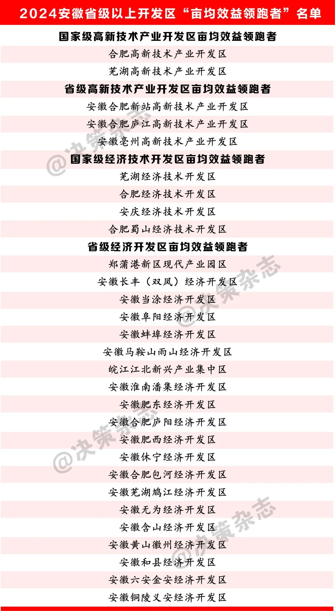 重磅发布！芜湖表现尤为突出
