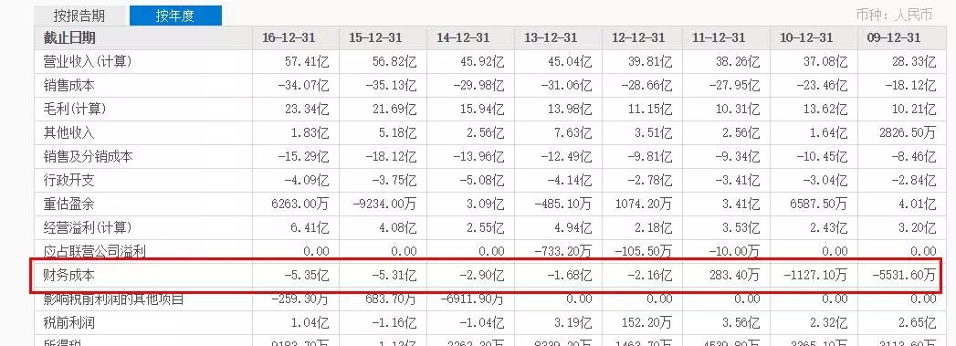 匯源十億債務違約、停牌九個月，朱新禮還有心情上春晚嗎？ 財經 第3張