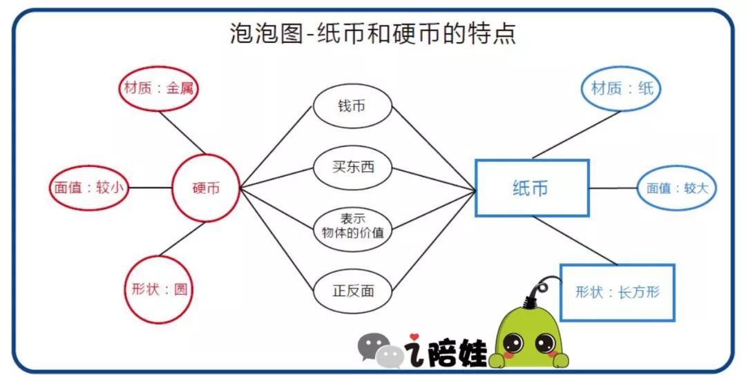 帶娃認識錢幣，跟著這套方法一學就會 親子 第35張