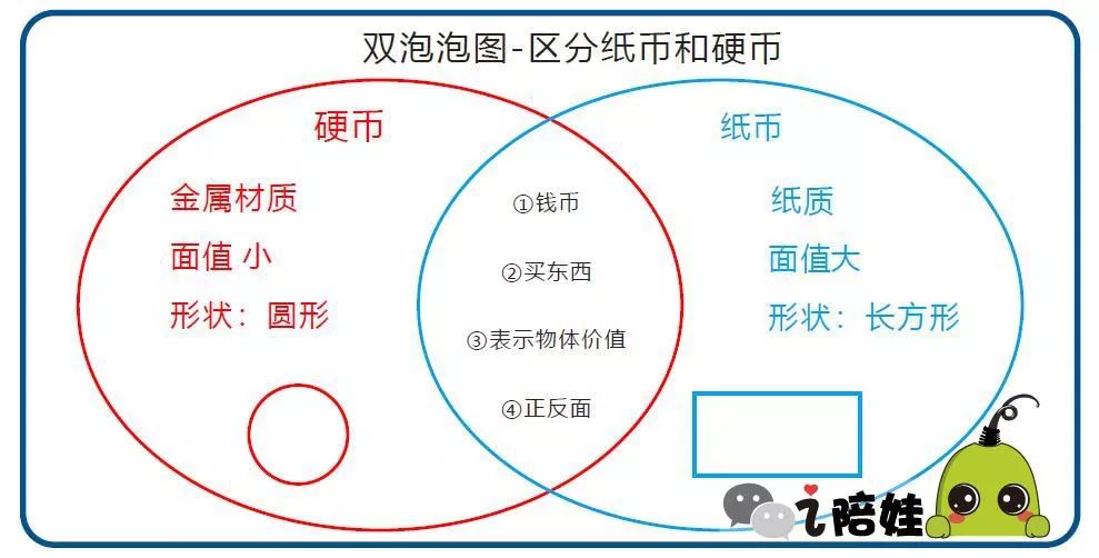 帶娃認識錢幣，跟著這套方法一學就會 親子 第36張