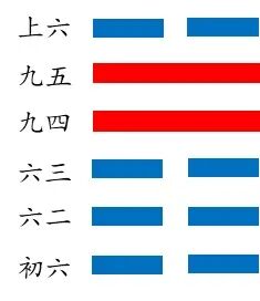 「墨学六十四卦」萃卦:泽地萃卦,如水就下之象