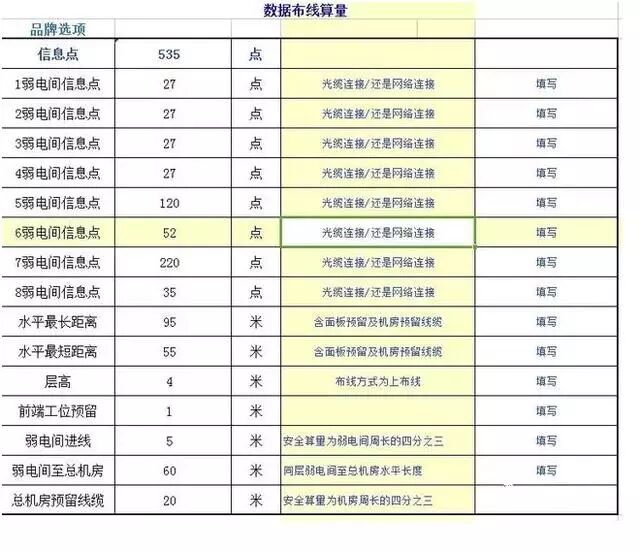 弱电工程综合布线设备清单如何计算？新手也能学会的图2