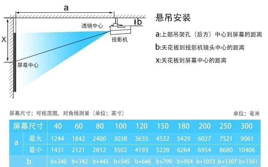 弱電工程投影機安裝距離與調試方法的圖2