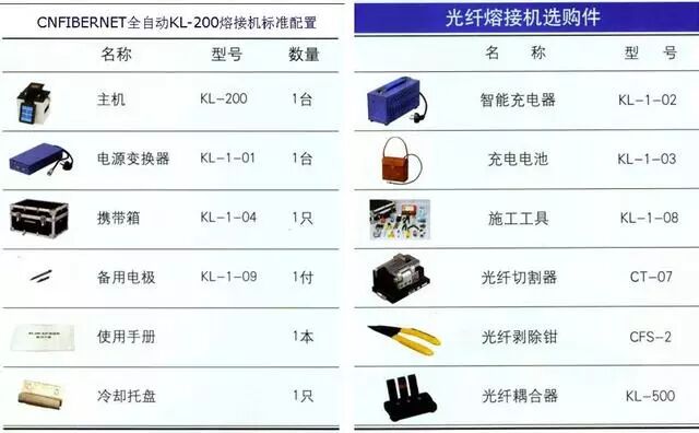 綜合布線工程常用的線材及設備的圖11