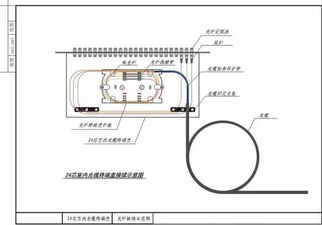 綜合布線工程常用的線材及設備的圖9